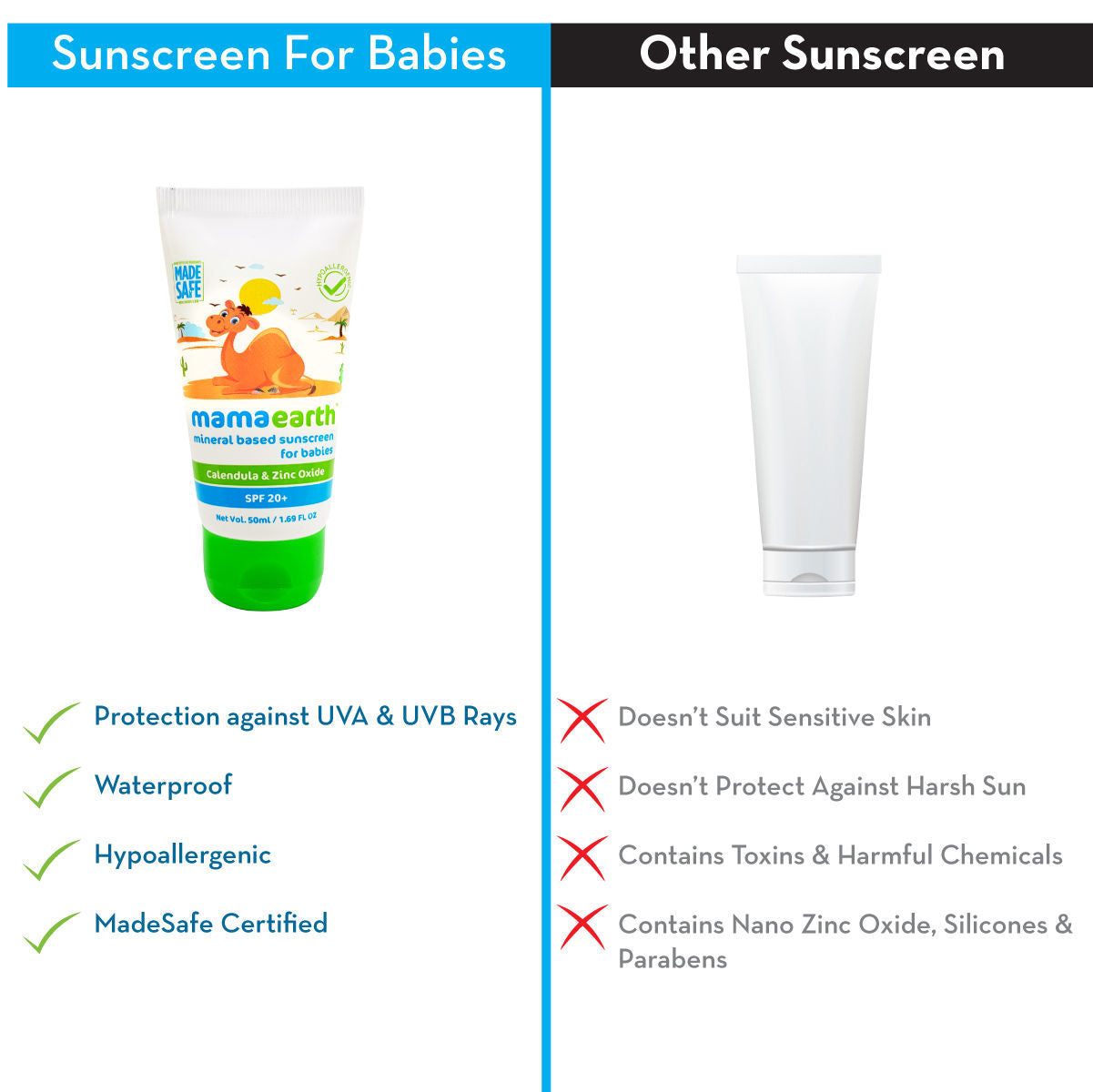 Mamaearth Mineral Based Sunscreen for Babies with Calendula & Zinc Oxide - 50ml